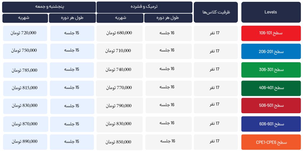 جدول شهریه موسسه سفیر سال 1402