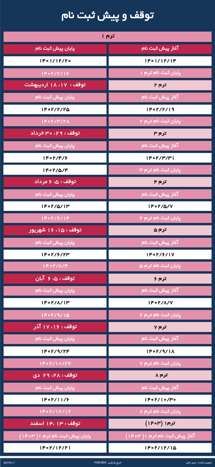 تقویم توقف و پیش ثبت نام موسسه سفیرگفتمان مازندران