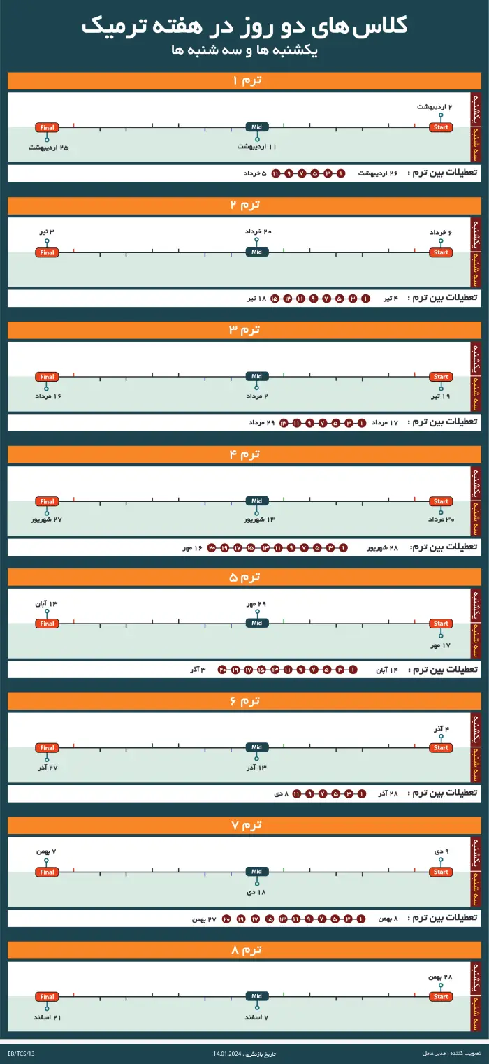 کلاس دو روز در هفته