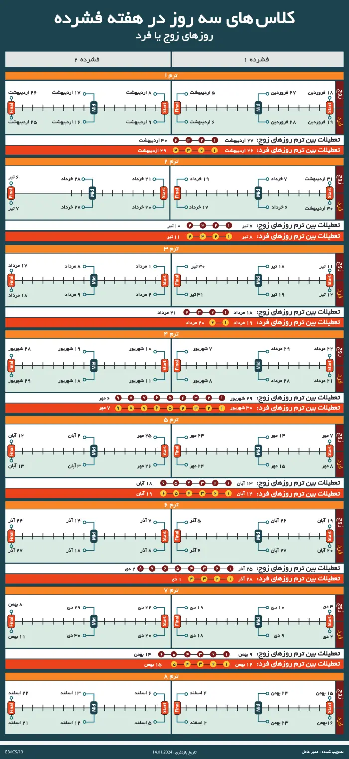 سه روز در هفته فشرده