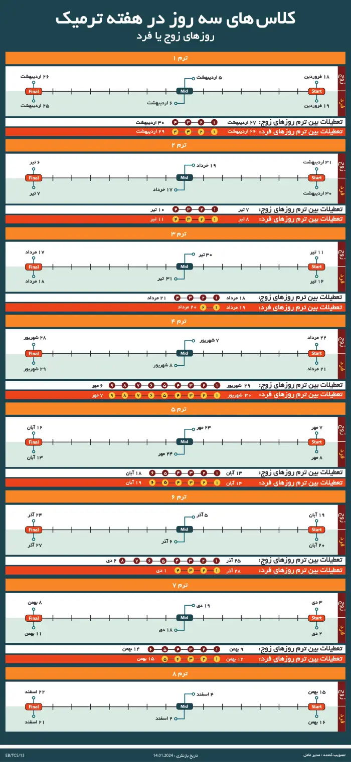 سه روز در هفته (ترمیک)