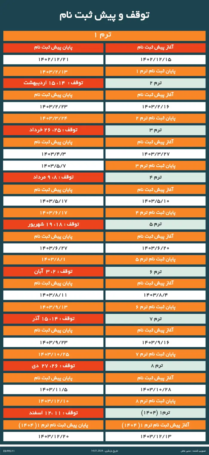 زمانبندی پیش ثبت نام